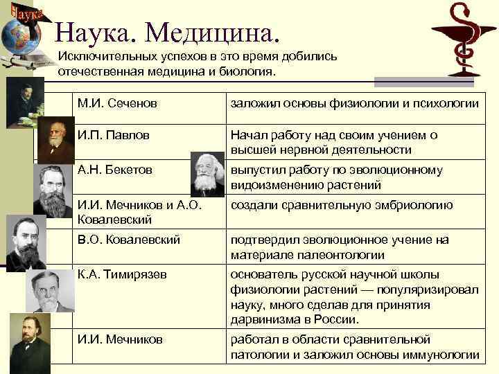 Наука. Медицина. Исключительных успехов в это время добились отечественная медицина и биология. М. И.