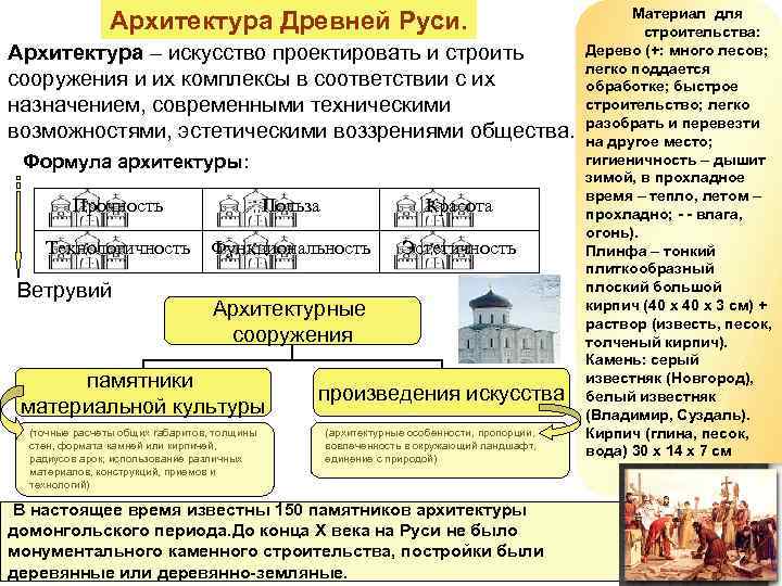 Архитектура Древней Руси. Архитектура – искусство проектировать и строить сооружения и их комплексы в