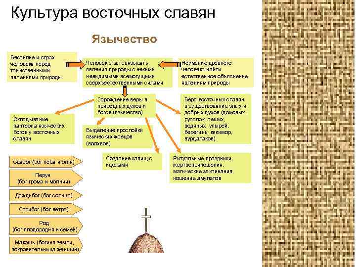 Культура древних славян презентация