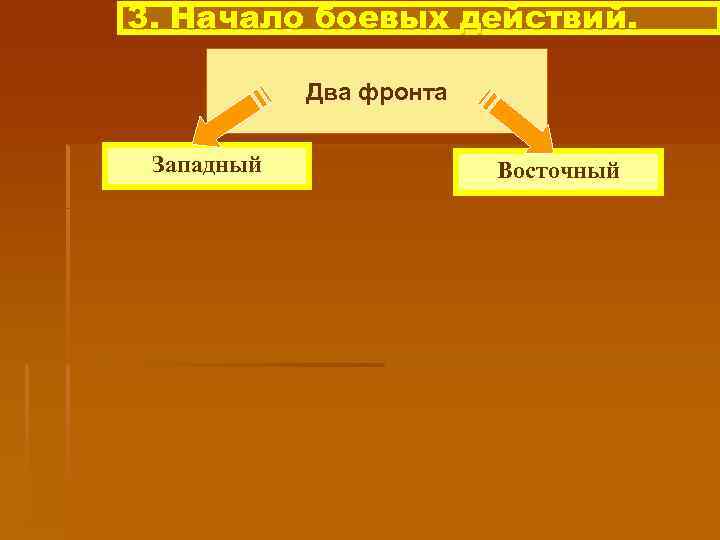 3. Начало боевых действий. Два фронта Западный Восточный 