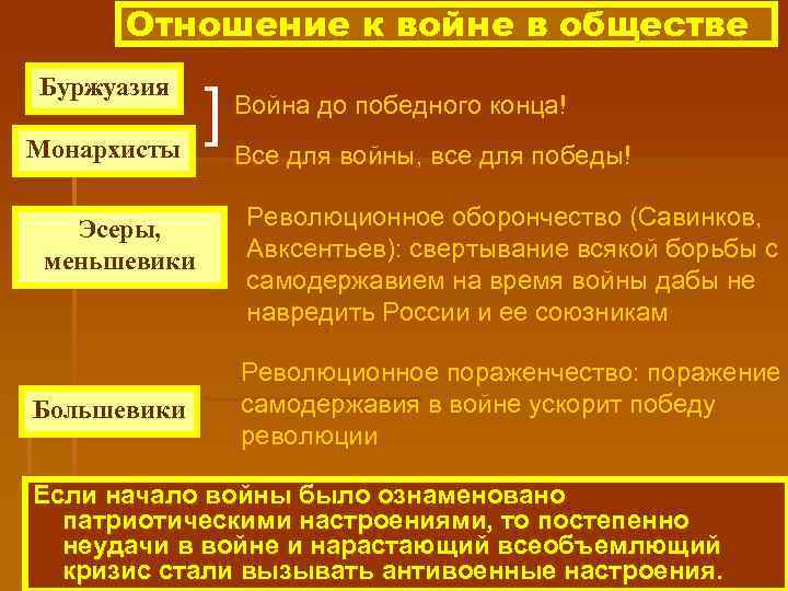 Отношение к войне в обществе Буржуазия Монархисты Эсеры, меньшевики Большевики ] Война до победного