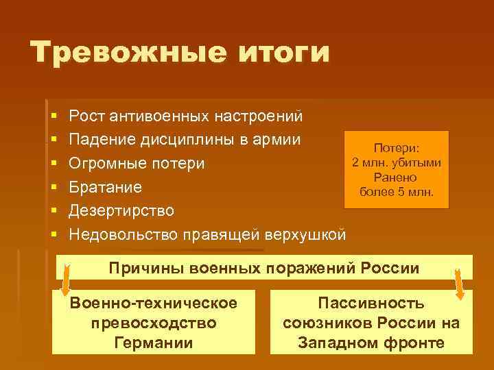 Тревожные итоги Рост антивоенных настроений Падение дисциплины в армии Потери: 2 млн. убитыми Огромные