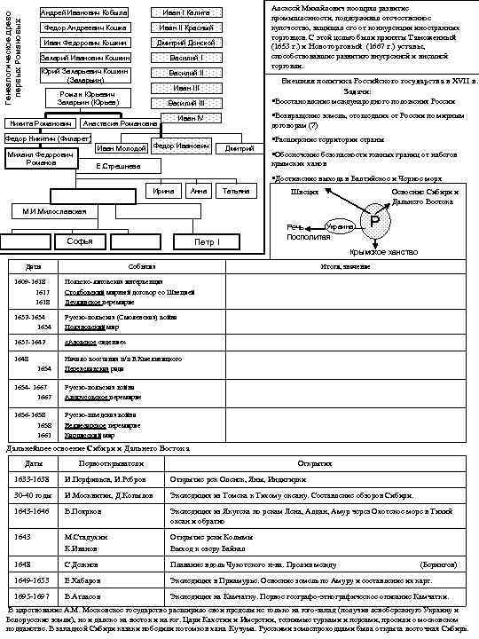 Иван II Красный Иван Федорович Кошкин Дмитрий Донской Захарий Иванович Кошкин Василий I Юрий
