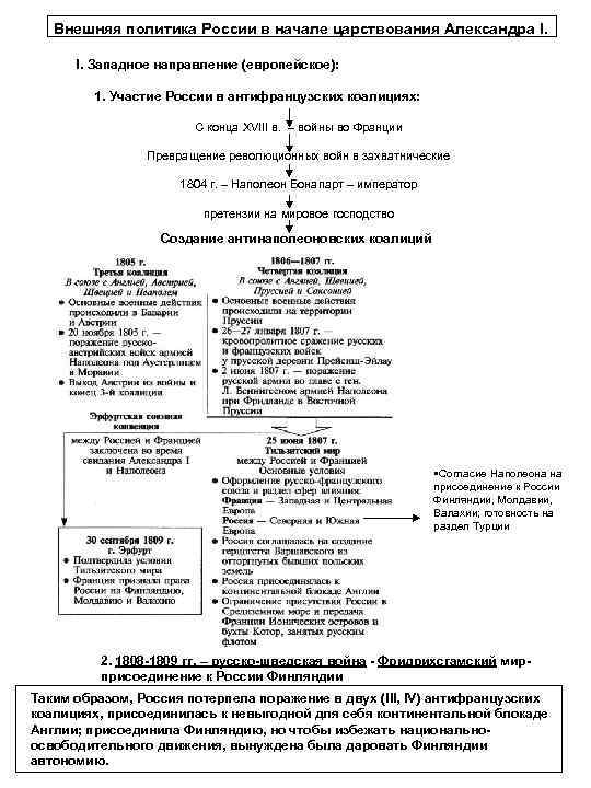 Внешняя политика России в начале царствования Александра I. I. Западное направление (европейское): 1. Участие