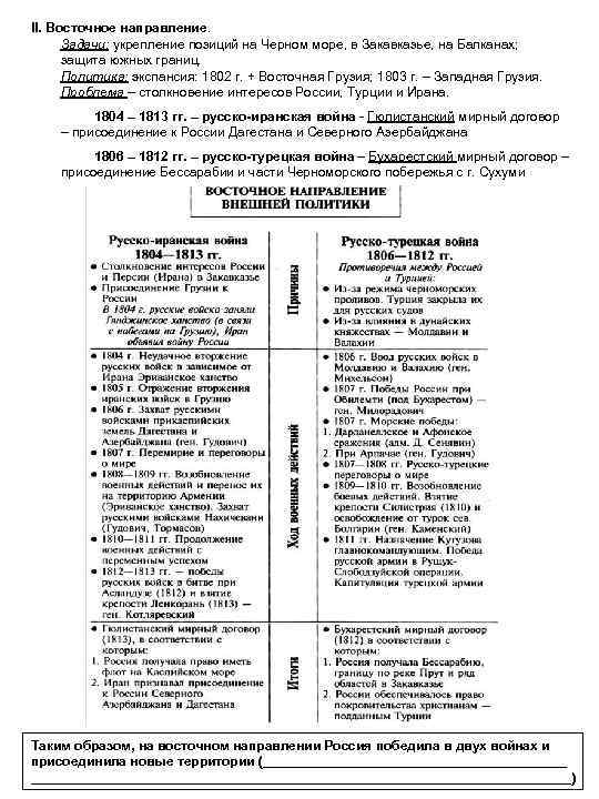 II. Восточное направление. Задачи: укрепление позиций на Черном море, в Закавказье, на Балканах; защита