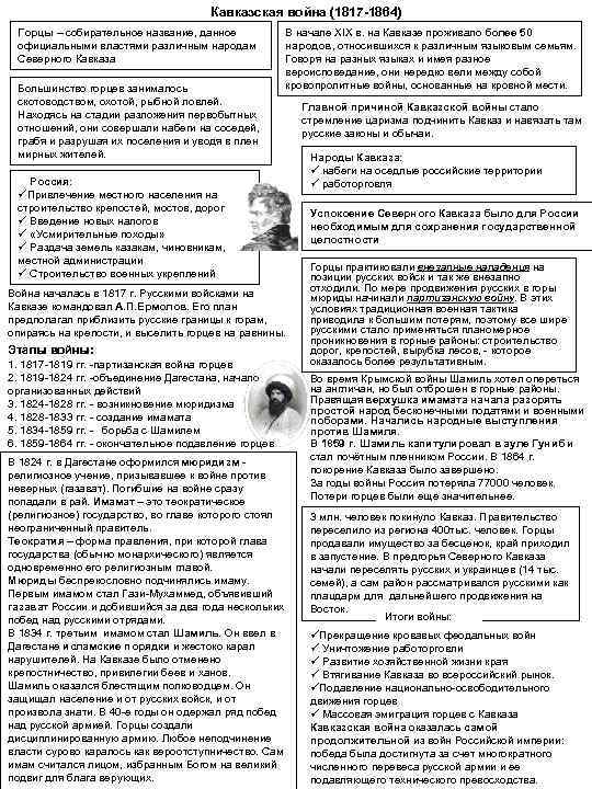 Кавказская война (1817 -1864) Горцы – собирательное название, данное официальными властями различным народам Северного