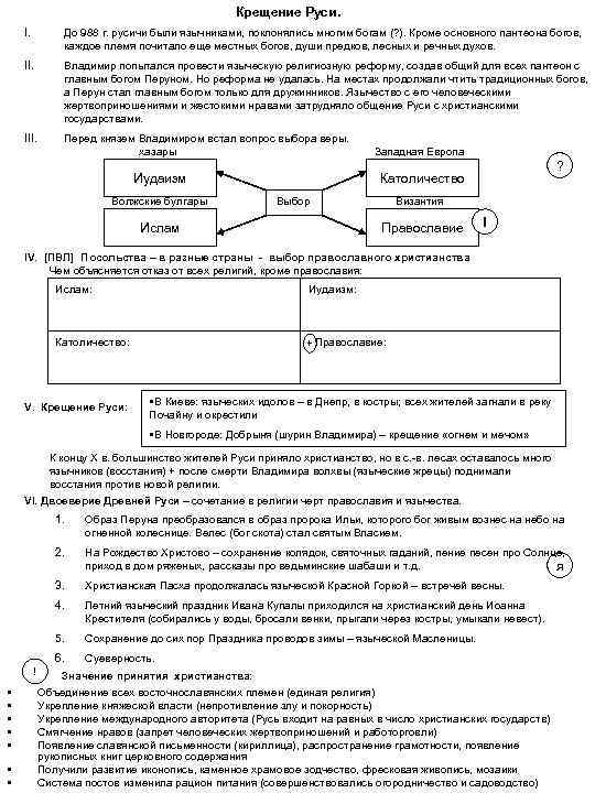 Крещение Руси. I. До 988 г. русичи были язычниками, поклонялись многим богам (? ).