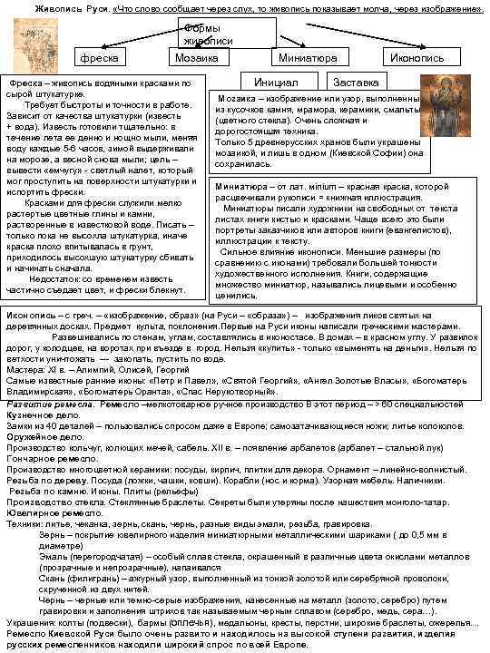 Живопись Руси. «Что слово сообщает через слух, то живопись показывает молча, через изображение» .