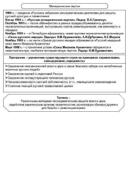 Монархические партии 1900 г. – создание «Русского собрания» консервативными деятелями для защиты русской культуры