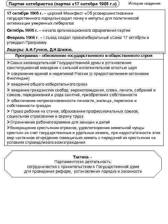 Партия октябристов (партия « 17 октября 1905 г. » ) История создания: 17 октября