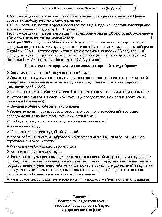Партия конституционных демократов (кадеты) 1899 г. – создание либеральными земскими деятелями кружка «Беседа» .