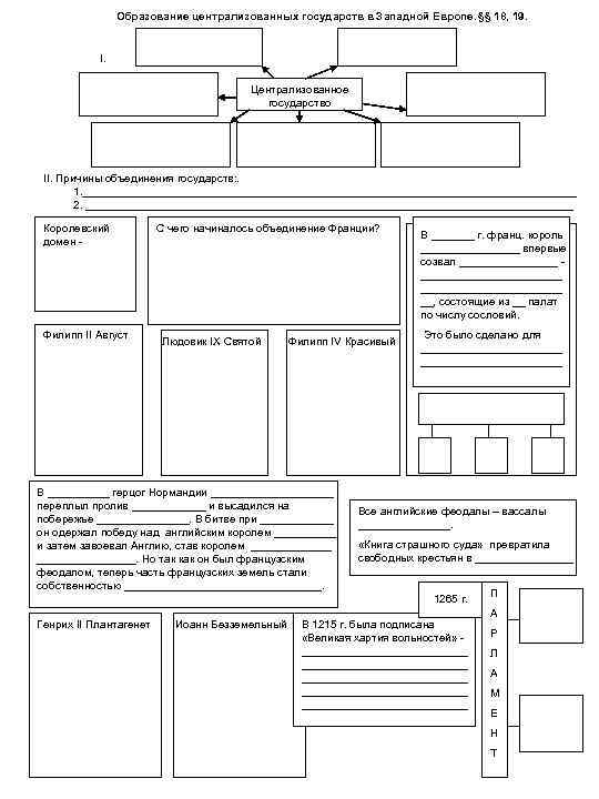 Образование централизованных государств в Западной Европе. §§ 18, 19. I. Централизованное государство II. Причины
