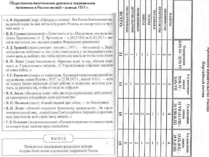 Общественно-политические деятели о современном положении в России весной – осенью 1917 г. 