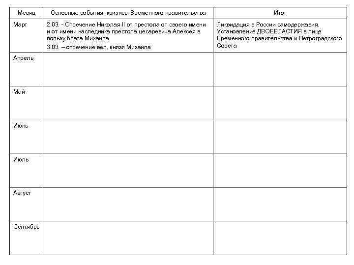 Месяц Март Апрель Май Июнь Июль Август Сентябрь Основные события, кризисы Временного правительства 2.