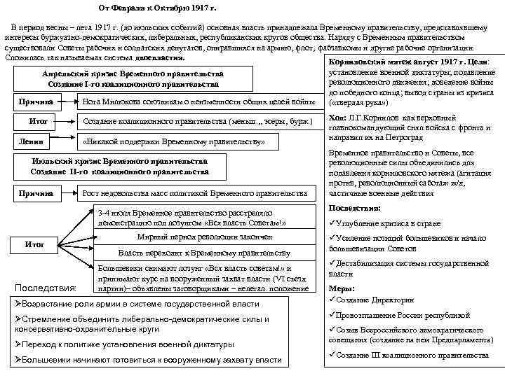 От Февраля к Октябрю 1917 г. В период весны – лета 1917 г. (до