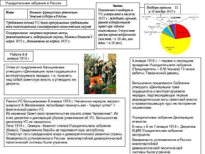 Учредительное собрание в России Идея Великая французская революция Земские соборы в России Требование созыва