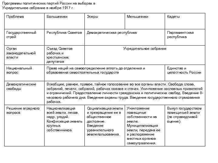 Программа политической партии образец