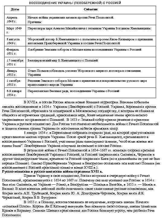 ВОССОЕДИНЕНИЕ УКРАИНЫ (ЛЕВОБЕРЕЖНОЙ) С РОССИЕЙ Даты События Апрель 1648 г. Начало войны украинских казаков