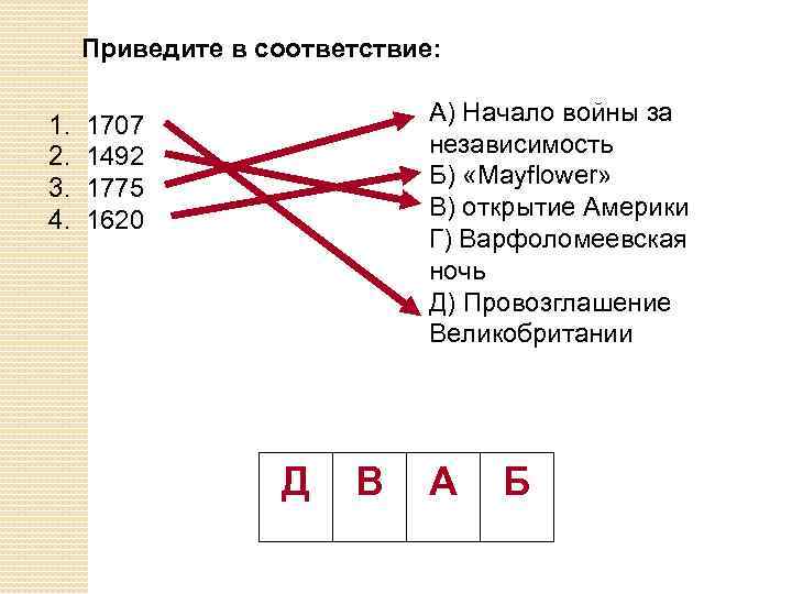 Приведите в соответствие: 1. 2. 3. 4. А) Начало войны за независимость Б) «Mayflower»