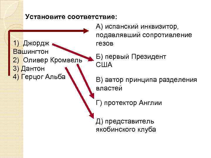 Установите соответствие: А) испанский инквизитор, подавлявший сопротивление 1) Джордж гезов Вашингтон Б) первый Президент