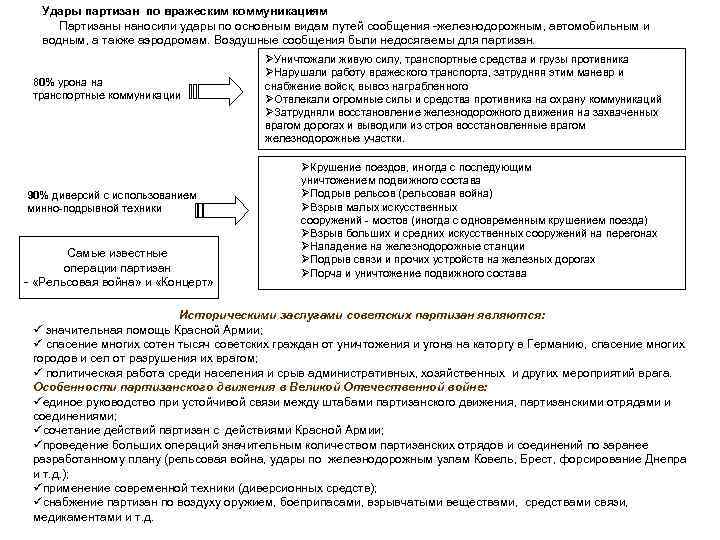 Удары партизан по вражеским коммуникациям Партизаны наносили удары по основным видам путей сообщения железнодорожным,