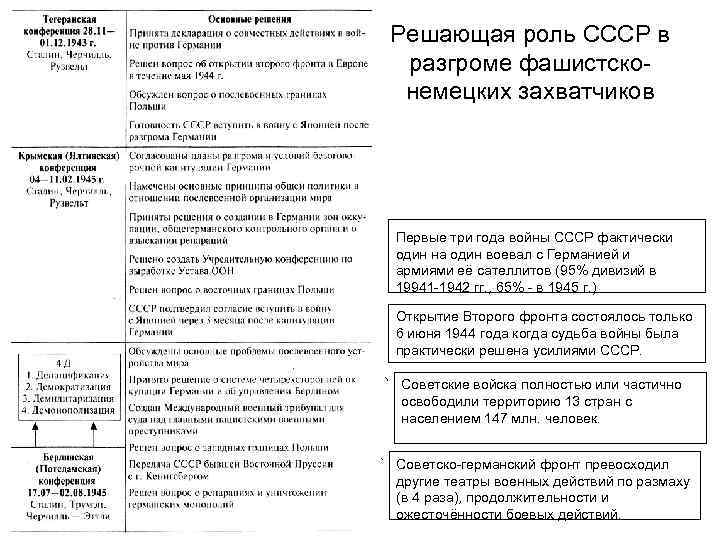  Решающая роль СССР в разгроме фашистско немецких захватчиков Первые три года войны СССР