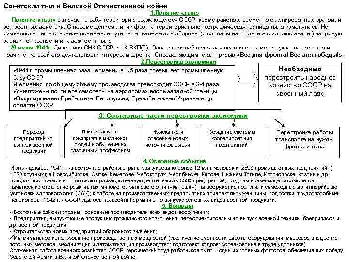 Советский тыл в Великой Отечественной войне 1. Понятие «тыл» включает в себя территорию сражающегося