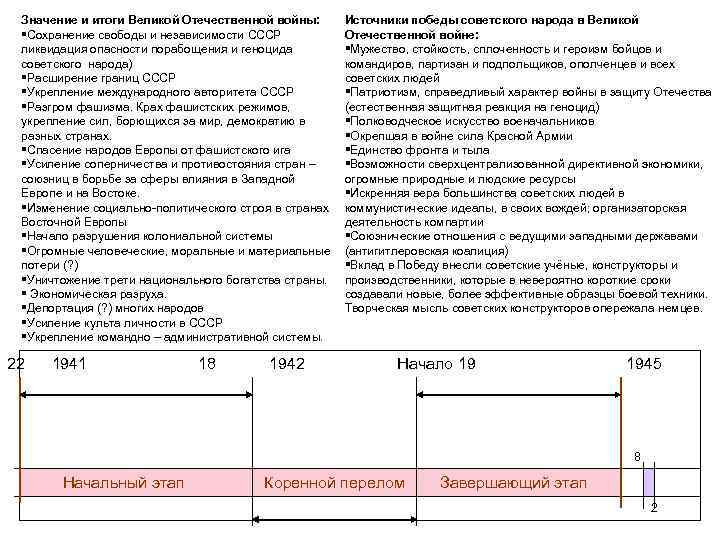 Значение и итоги Великой Отечественной войны: §Сохранение свободы и независимости СССР ликвидация опасности порабощения