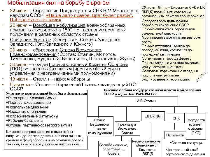 Мобилизация сил на борьбу с врагом • • 29 июня 1941 г. – Директива