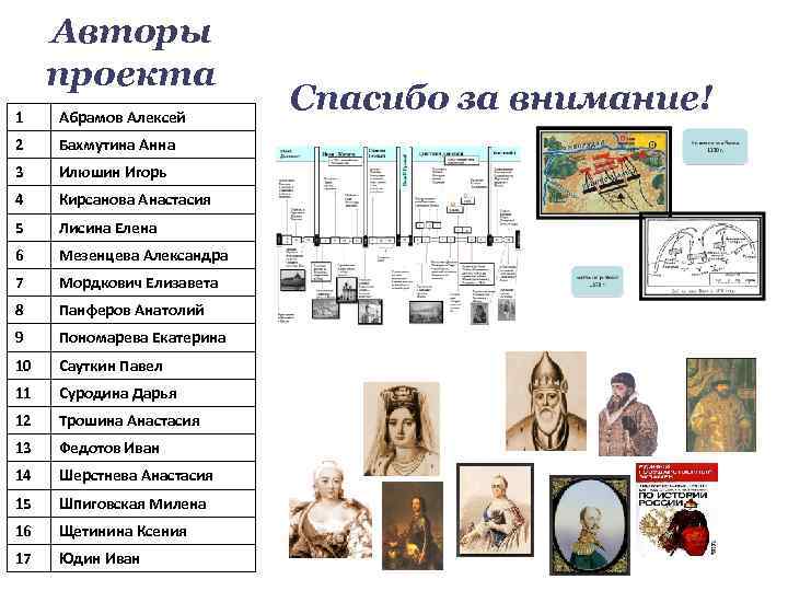 Авторы проекта 1 Абрамов Алексей 2 Бахмутина Анна 3 Илюшин Игорь 4 Кирсанова Анастасия