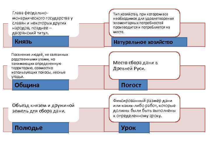 Глава феодально монархического государства у славян и некоторых других народов, позднее – дворянский титул.