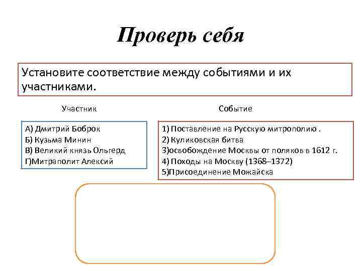 Установите события между событиями и участниками. События и их участники Дмитрий Боброк. Боброк Дмитрий событие. Темы и события установите соответствие между событием. Соедини события с их участниками.