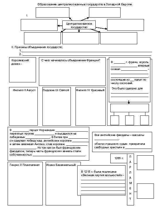 Образование централизованных государств в Западной Европе. I. Централизованное государство II. Причины объединения государств: .