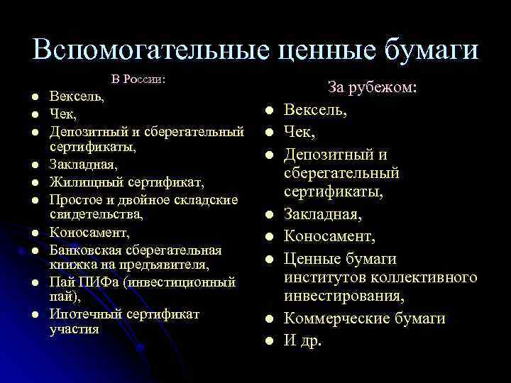 Вспомогательные ценные бумаги В России: l l l l l Вексель, Чек, Депозитный и