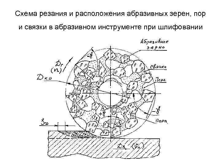 Зерно абразивного круга