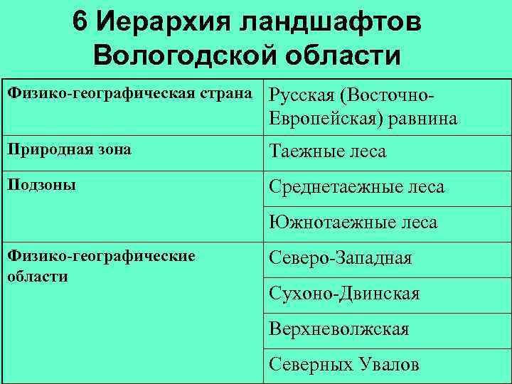 Климат вологодской области презентация