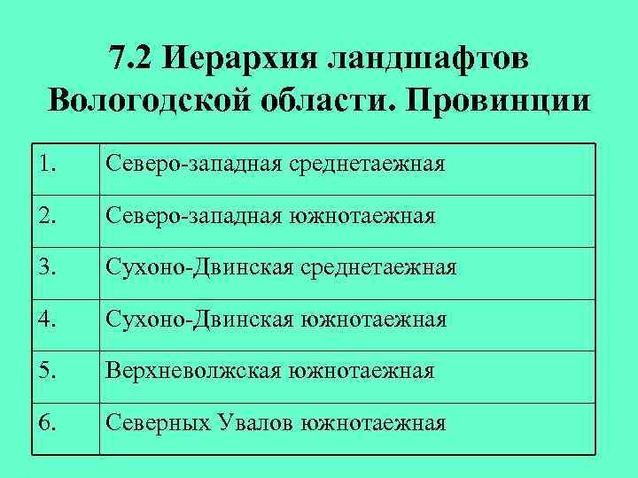 7. 2 Иерархия ландшафтов Вологодской области. Провинции 1. Северо-западная среднетаежная 2. Северо-западная южнотаежная 3.