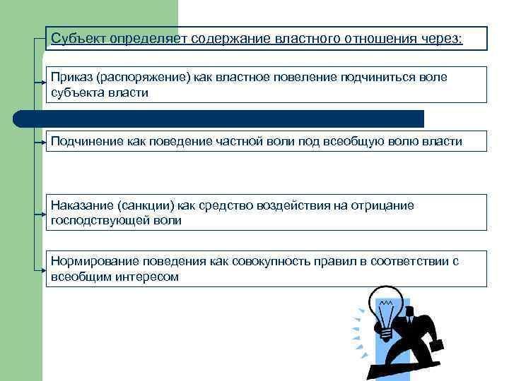 Субъект определяет содержание властного отношения через: Приказ (распоряжение) как властное повеление подчиниться воле субъекта