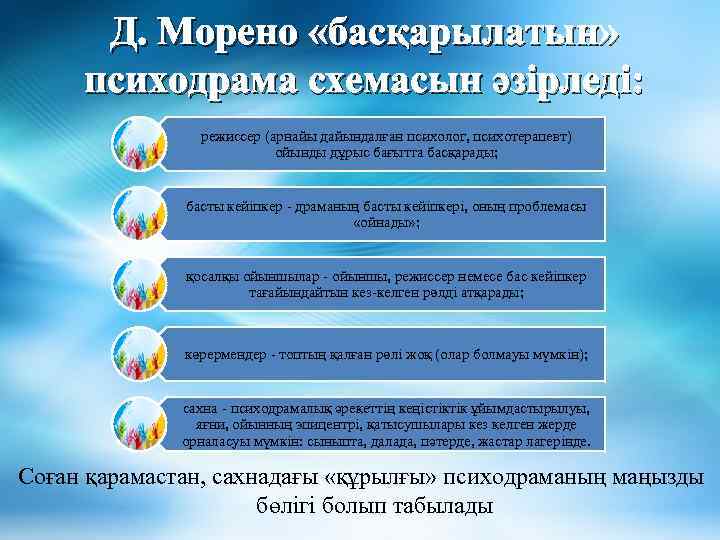 Д. Морено «басқарылатын» психодрама схемасын әзірледі: режиссер (арнайы дайындалған психолог, психотерапевт) ойынды дұрыс бағытта