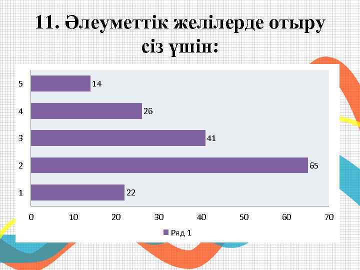 11. Әлеуметтік желілерде отыру сіз үшін: 5 14 4 26 3 41 65 2