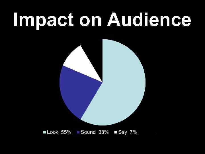 Impact on Audience 