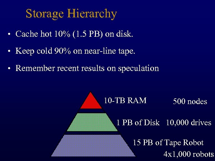 Storage Hierarchy • Cache hot 10% (1. 5 PB) on disk. • Keep cold