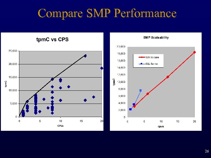 Compare SMP Performance 26 