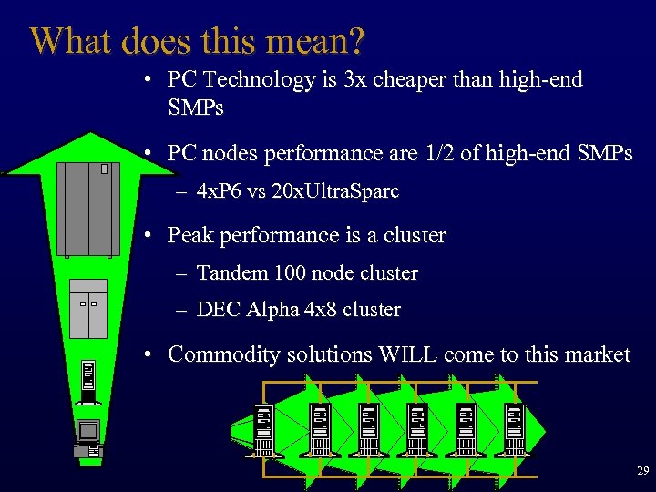 What does this mean? • PC Technology is 3 x cheaper than high-end SMPs