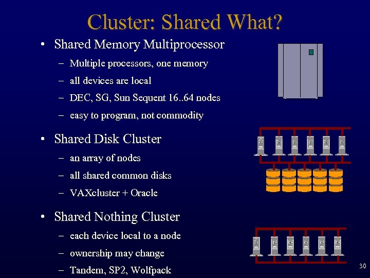 Cluster: Shared What? • Shared Memory Multiprocessor – Multiple processors, one memory – all