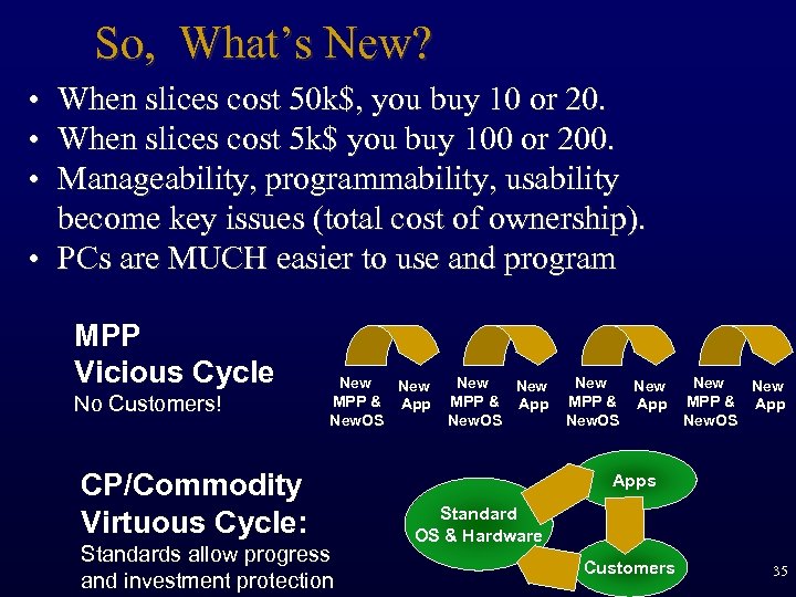 So, What’s New? • When slices cost 50 k$, you buy 10 or 20.