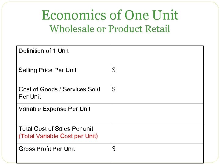 Economics of One Unit Wholesale or Product Retail Definition of 1 Unit Selling Price