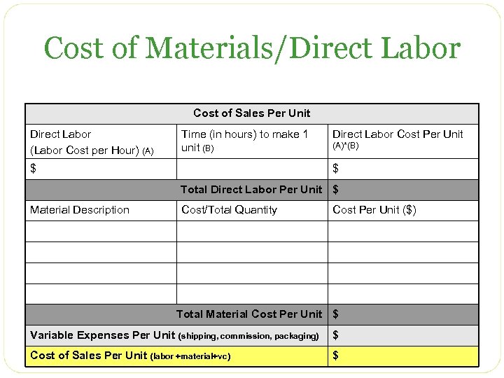 Cost of Materials/Direct Labor Cost of Sales Per Unit Direct Labor (Labor Cost per