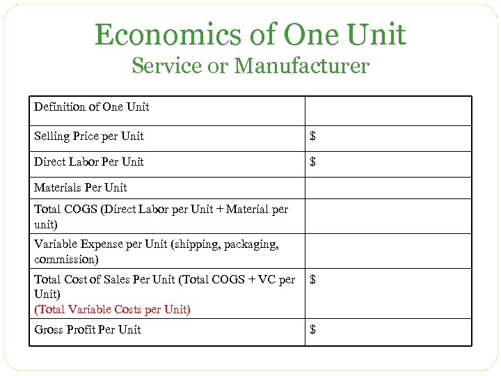 Economics of One Unit Service or Manufacturer Definition of One Unit Selling Price per