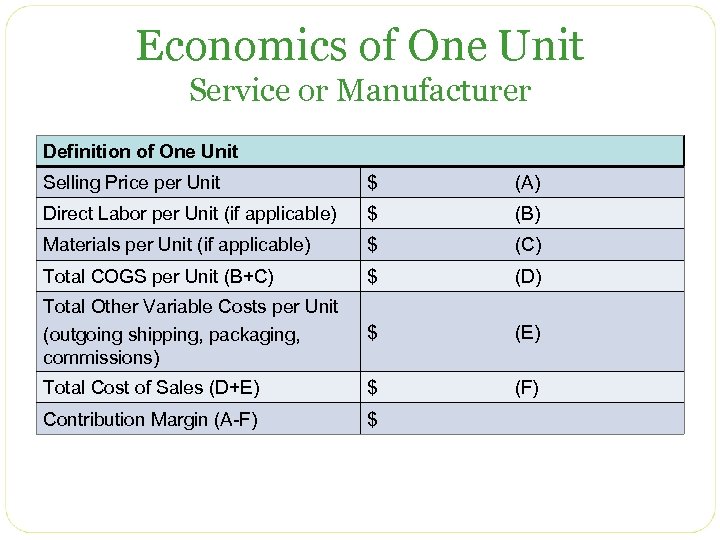 Economics of One Unit Service or Manufacturer Definition of One Unit Selling Price per